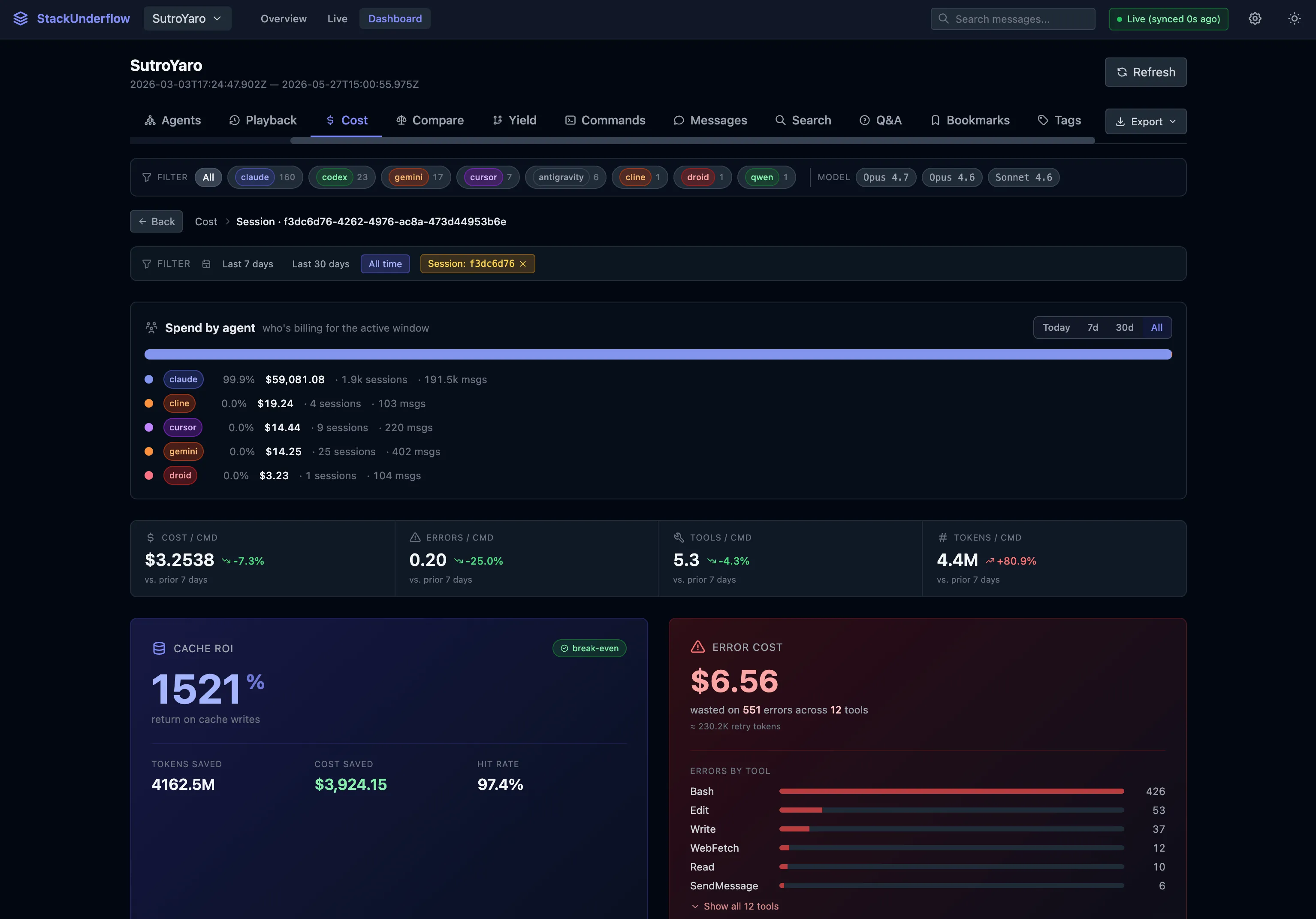The cost tab: spend by agent, cache ROI, and an error-cost breakdown by tool
